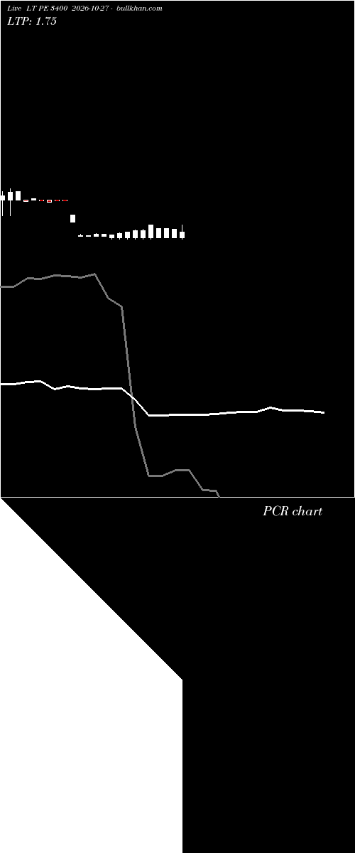  option chart LT PE 3400 2026-10-27 
