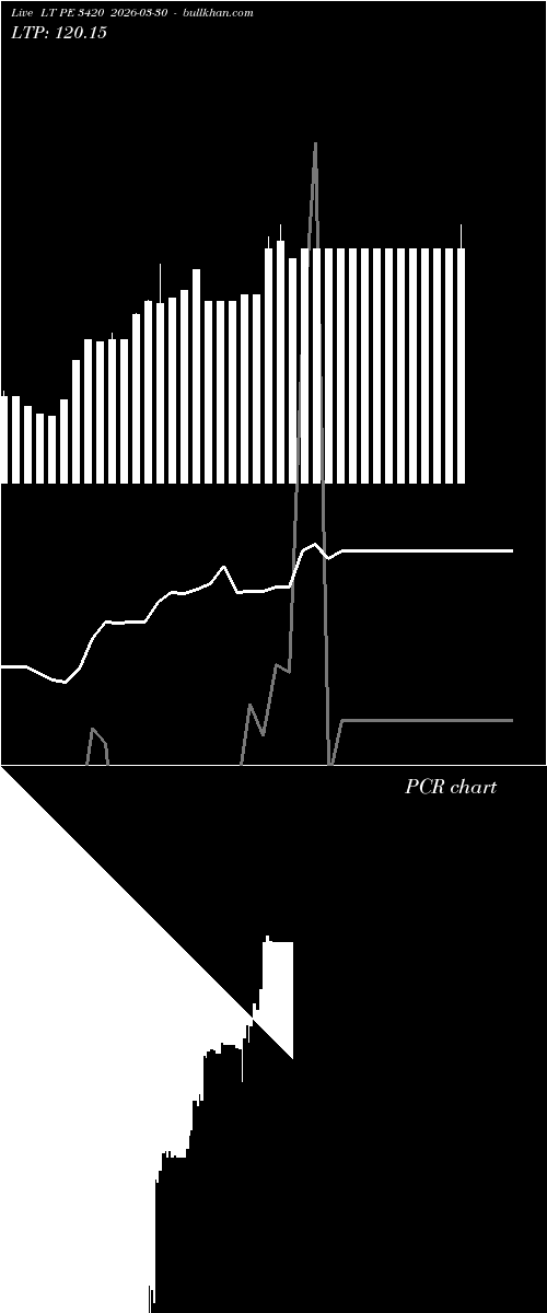  option chart LT PE 3420 2026-03-30 