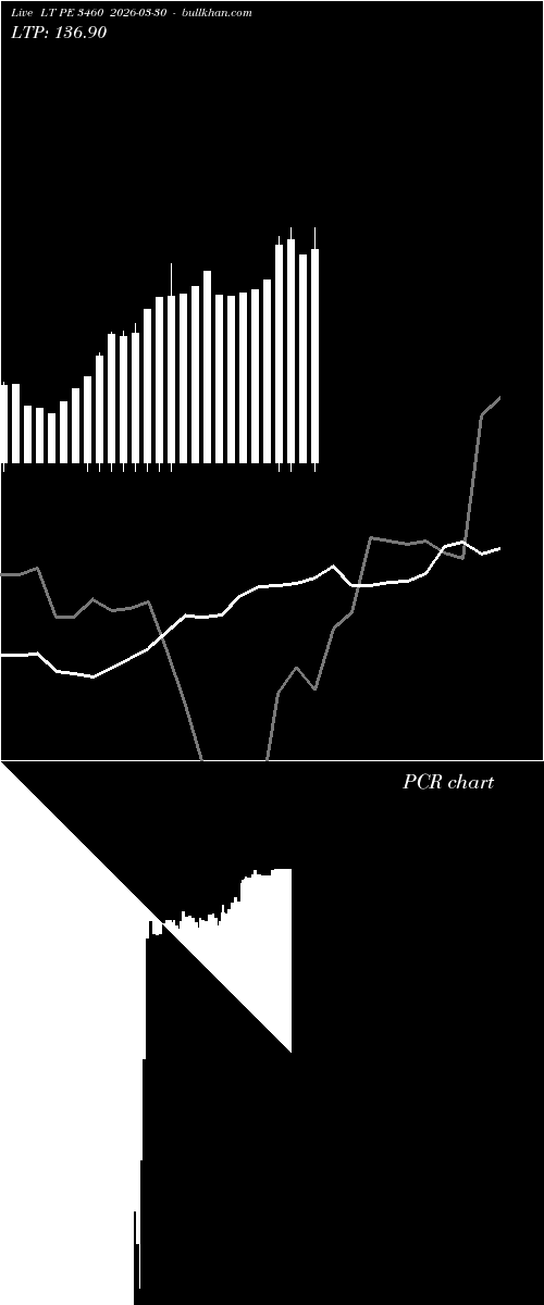  option chart LT PE 3460 2026-03-30 
