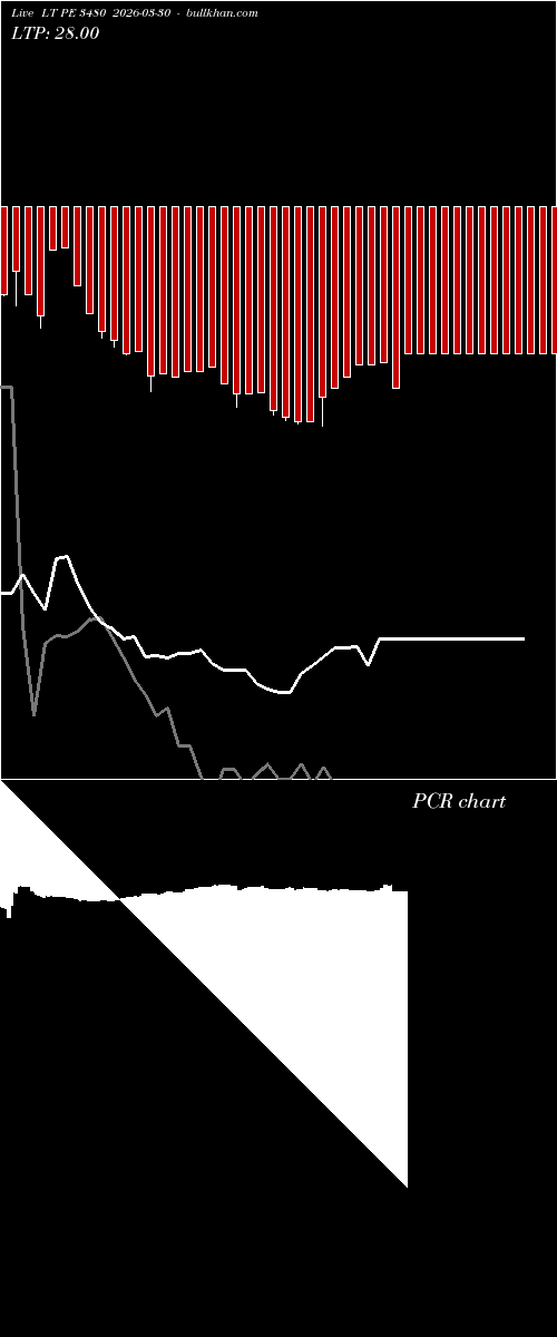  option chart LT PE 3480 2026-03-30 