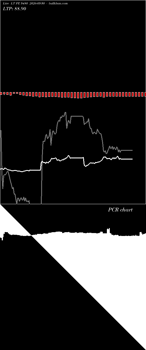  option chart LT PE 3480 2026-03-30 