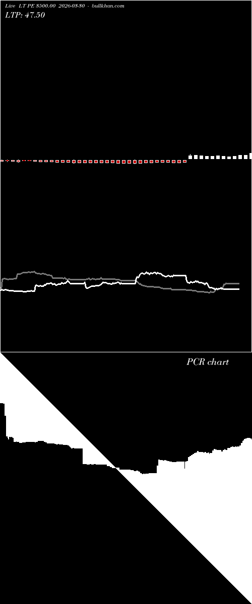  option chart LT PE 3500.00 2026-03-30 