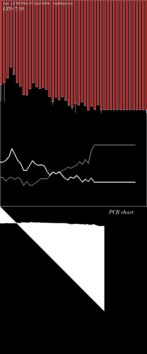  option chart LT PE 3500.00 2026-03-30 