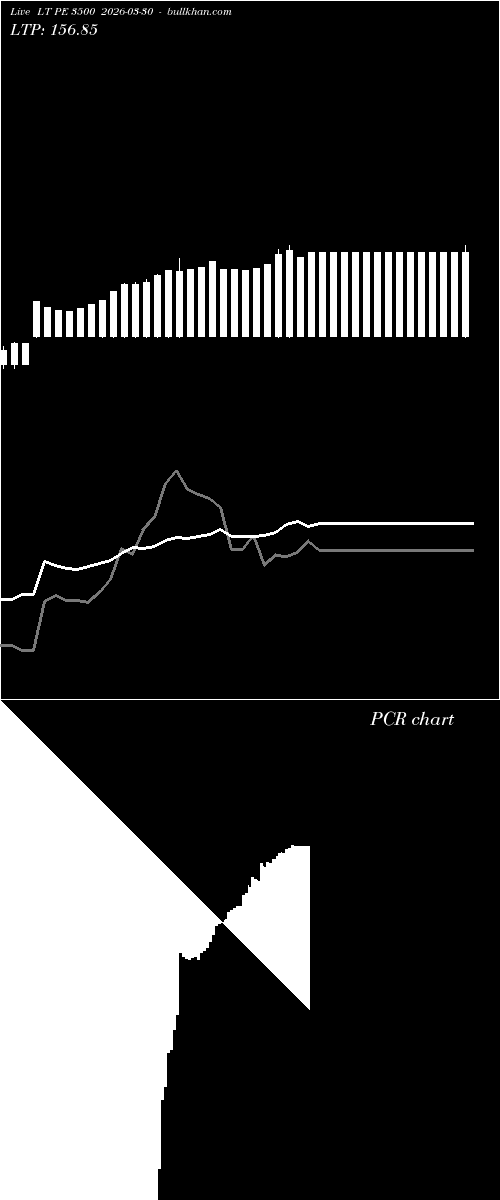  option chart LT PE 3500 2026-03-30 