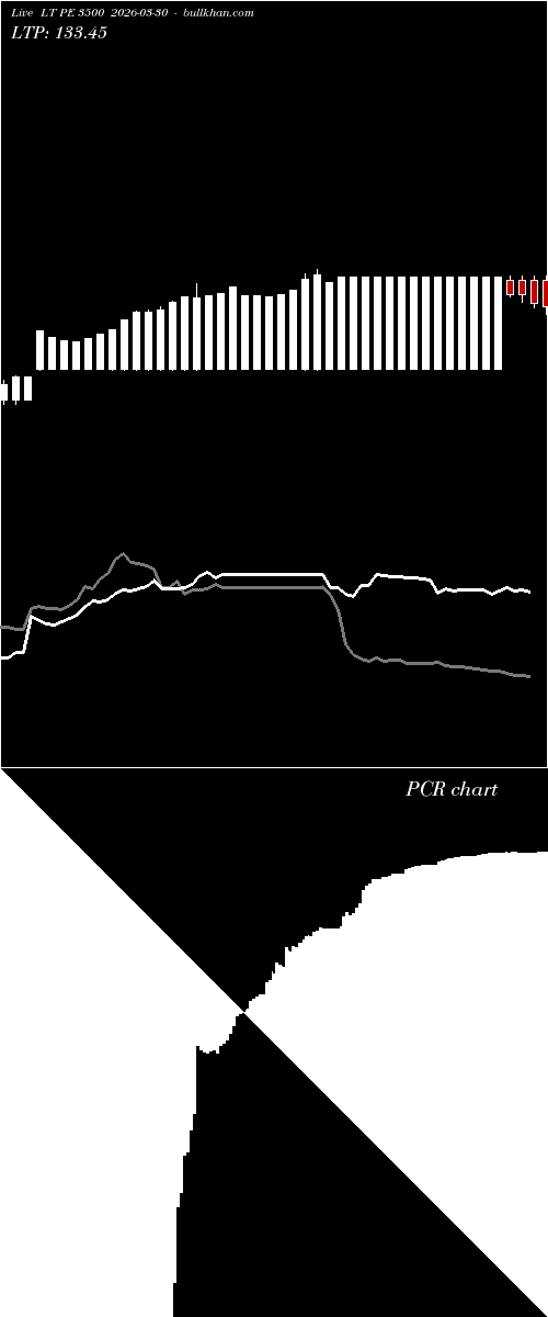  option chart LT PE 3500 2026-03-30 