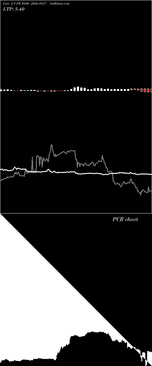  option chart LT PE 3500 2026-10-27 