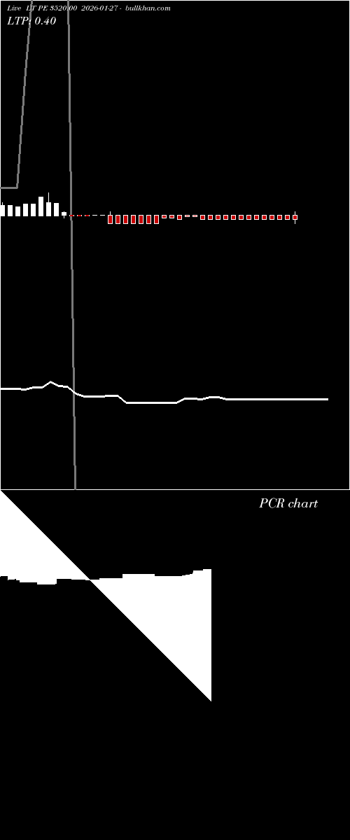  option chart LT PE 3520.00 2026-01-27 