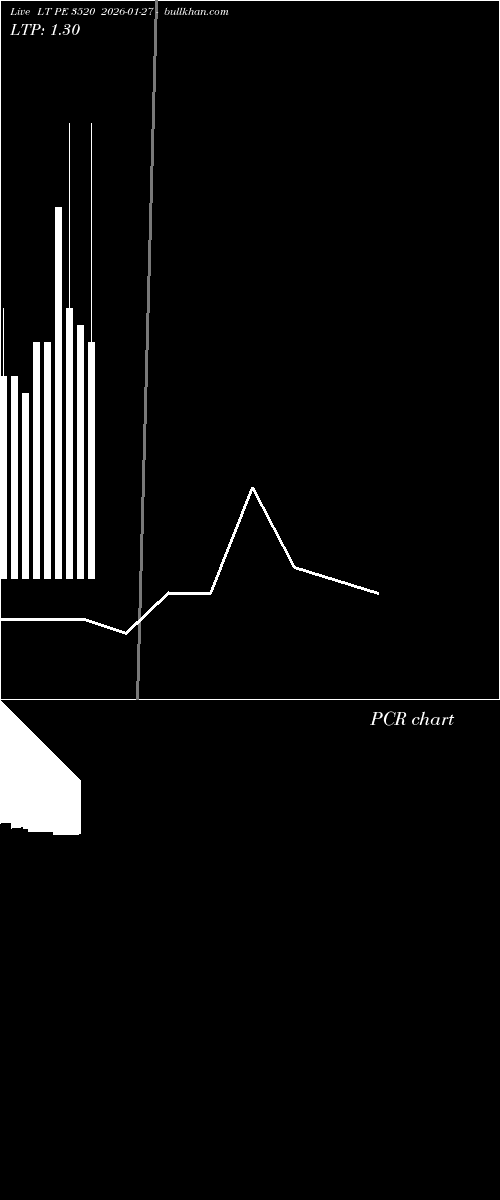  option chart LT PE 3520 2026-01-27 