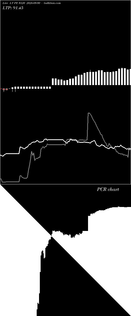  option chart LT PE 3520 2026-03-30 