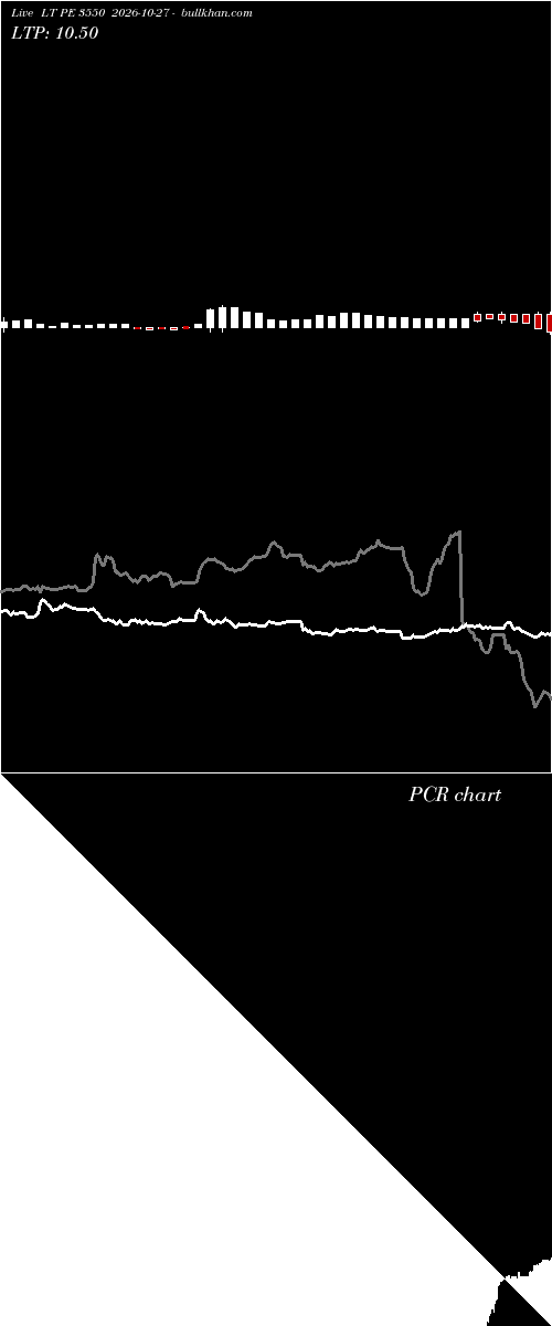  option chart LT PE 3550 2026-10-27 