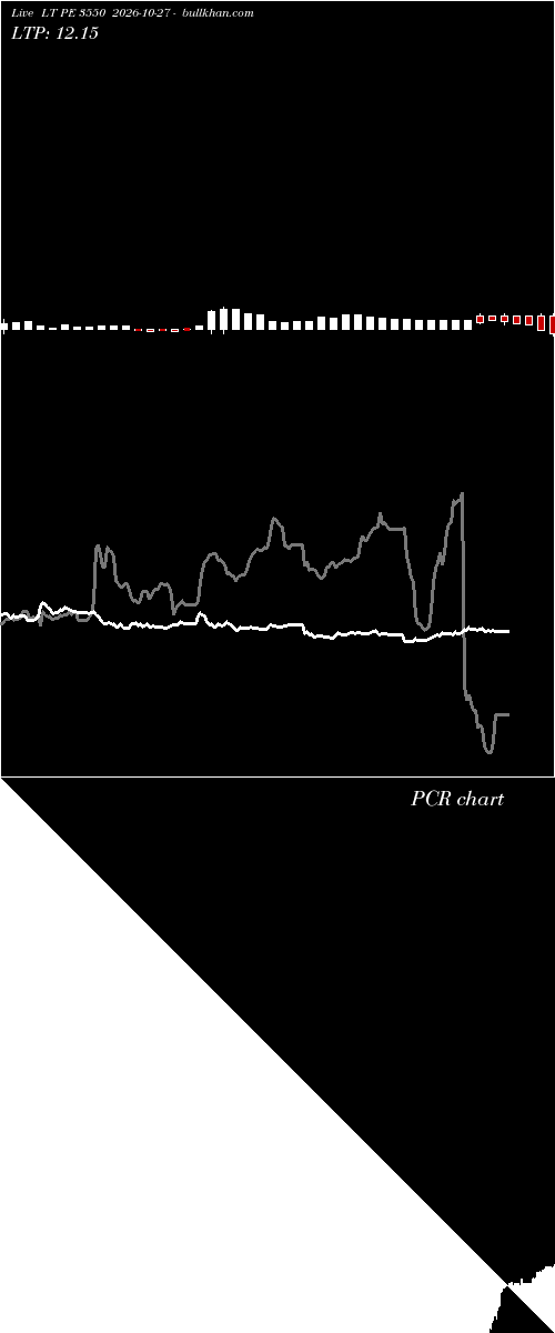  option chart LT PE 3550 2026-10-27 