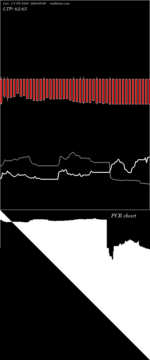  option chart LT PE 3560 2026-03-30 
