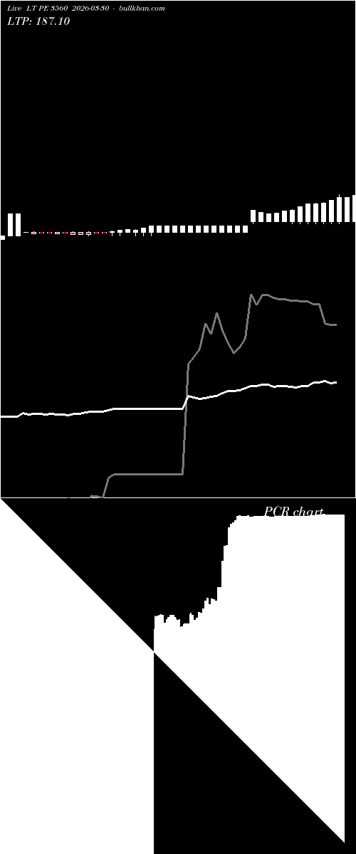  option chart LT PE 3560 2026-03-30 