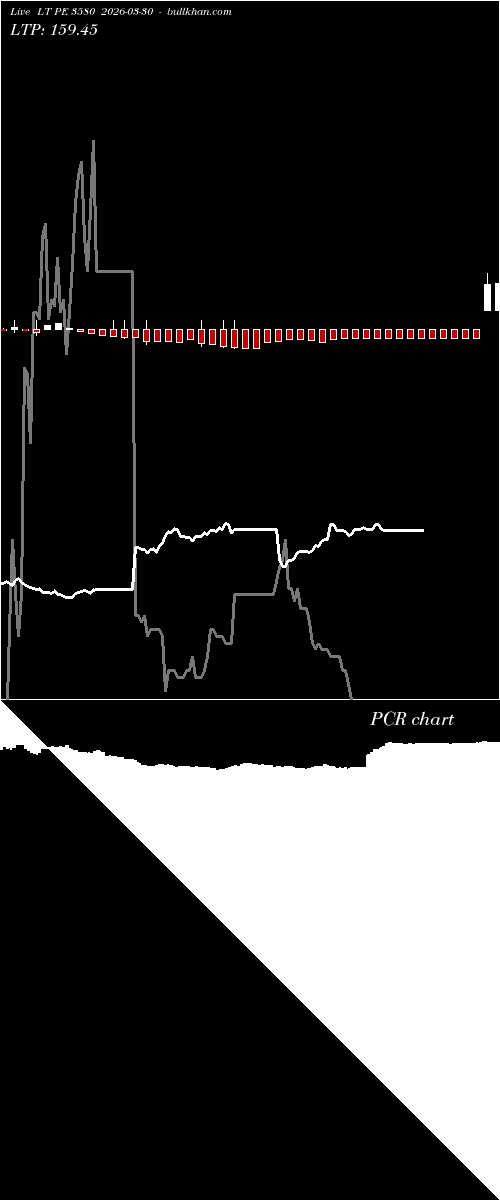 option chart LT PE 3580 2026-03-30 