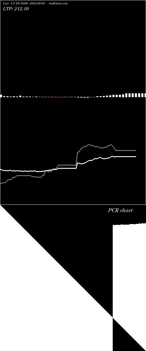  option chart LT PE 3600 2026-03-30 