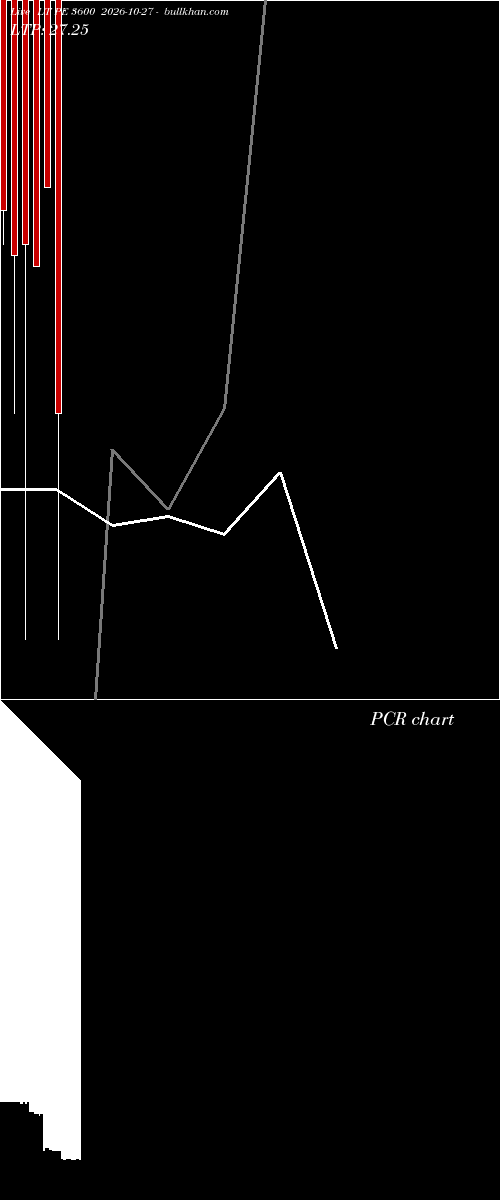  option chart LT PE 3600 2026-10-27 