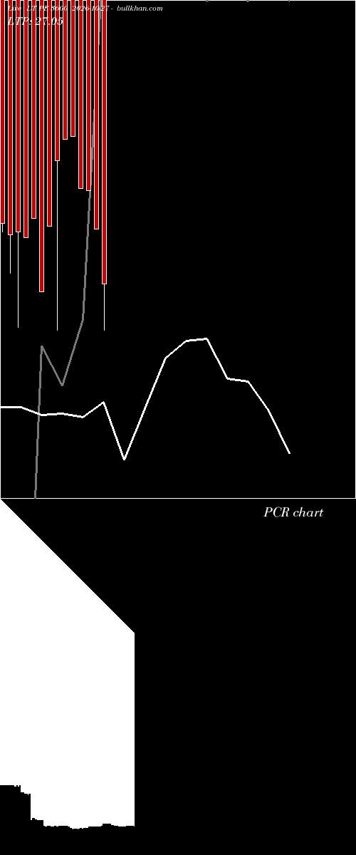  option chart LT PE 3600 2026-10-27 
