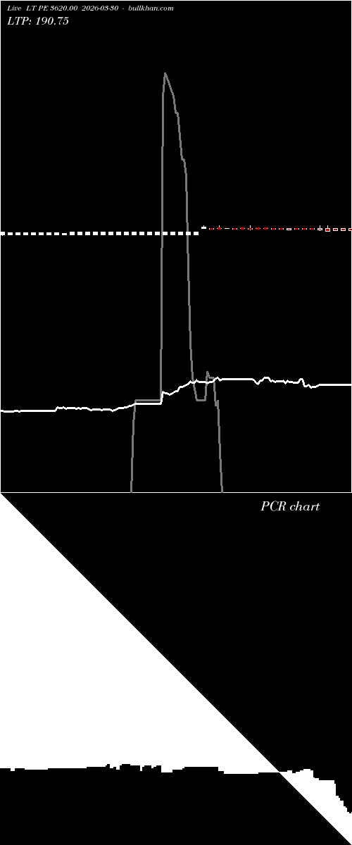  option chart LT PE 3620.00 2026-03-30 