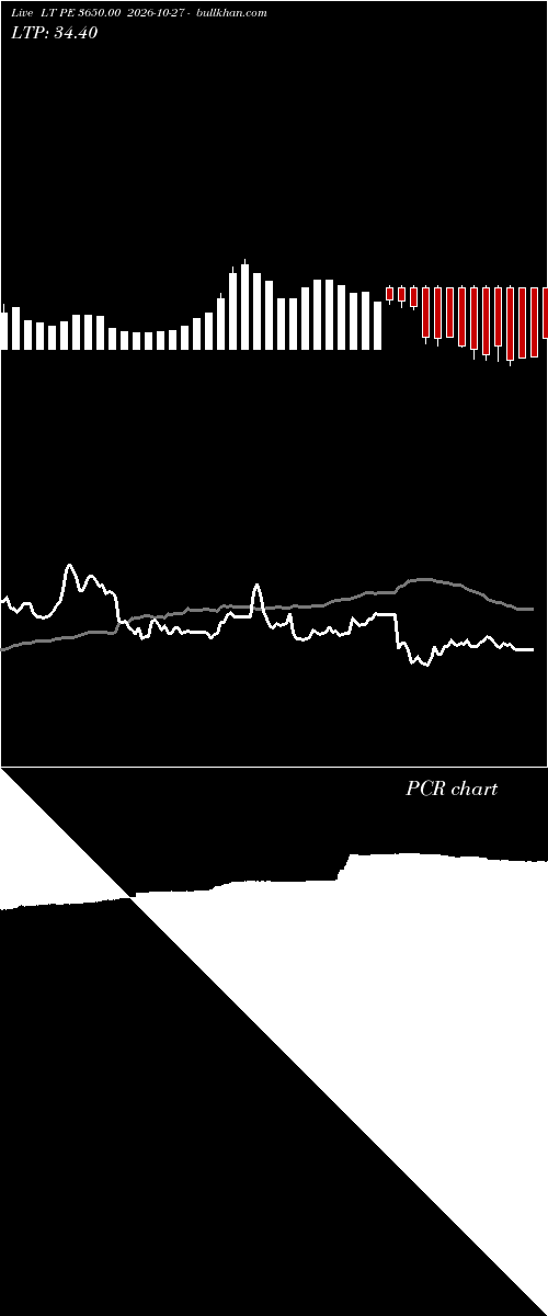  option chart LT PE 3650.00 2026-10-27 