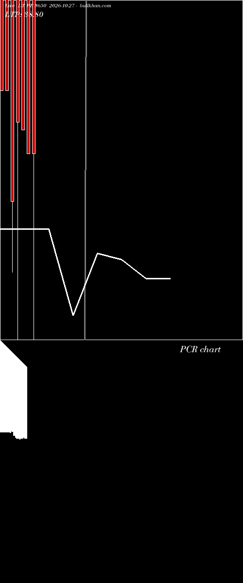  option chart LT PE 3650 2026-10-27 