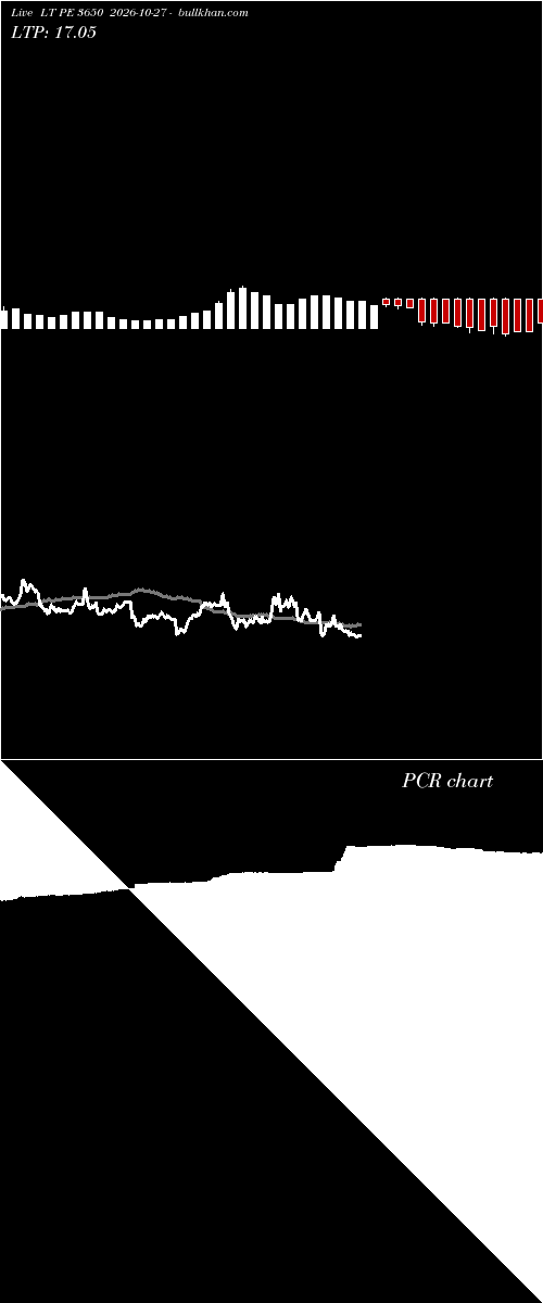  option chart LT PE 3650 2026-10-27 