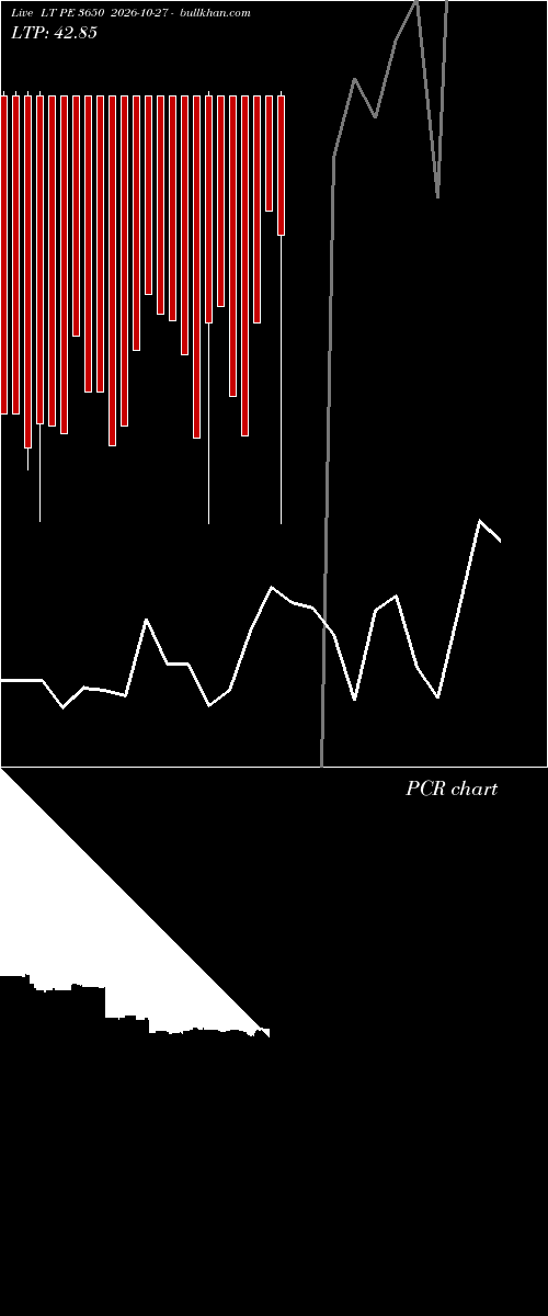  option chart LT PE 3650 2026-10-27 