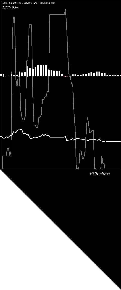  option chart LT PE 3680 2026-01-27 