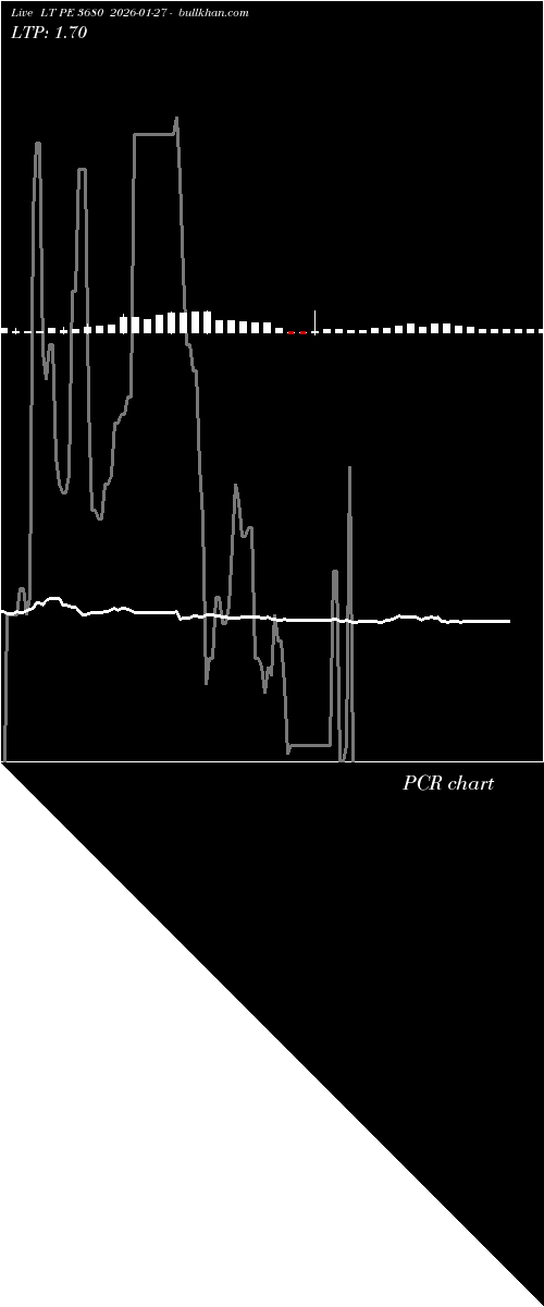  option chart LT PE 3680 2026-01-27 