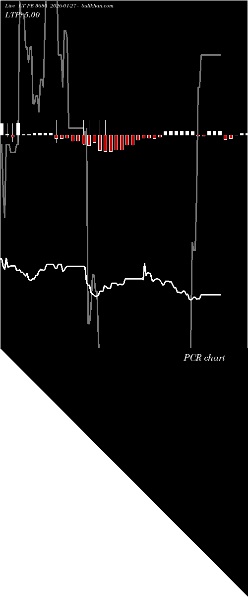  option chart LT PE 3680 2026-01-27 
