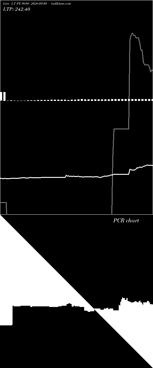  option chart LT PE 3680 2026-03-30 