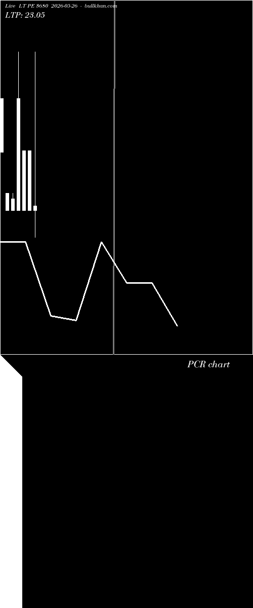  option chart LT PE 3680 2026-05-26 