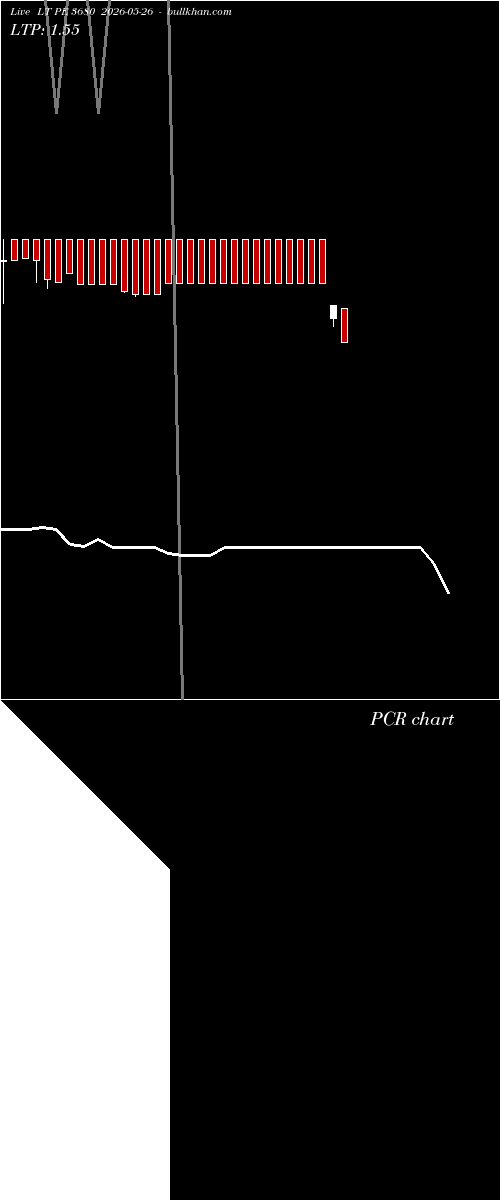  option chart LT PE 3680 2026-05-26 