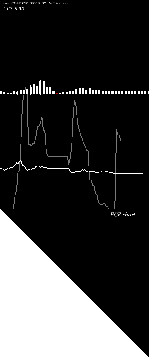  option chart LT PE 3700 2026-01-27 