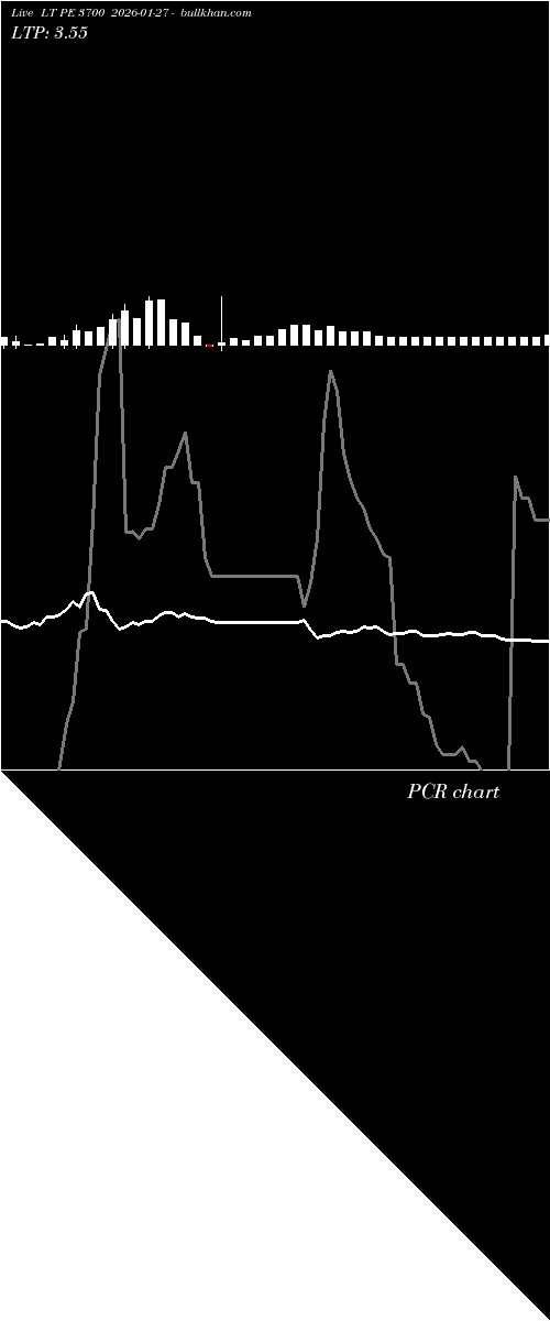  option chart LT PE 3700 2026-01-27 