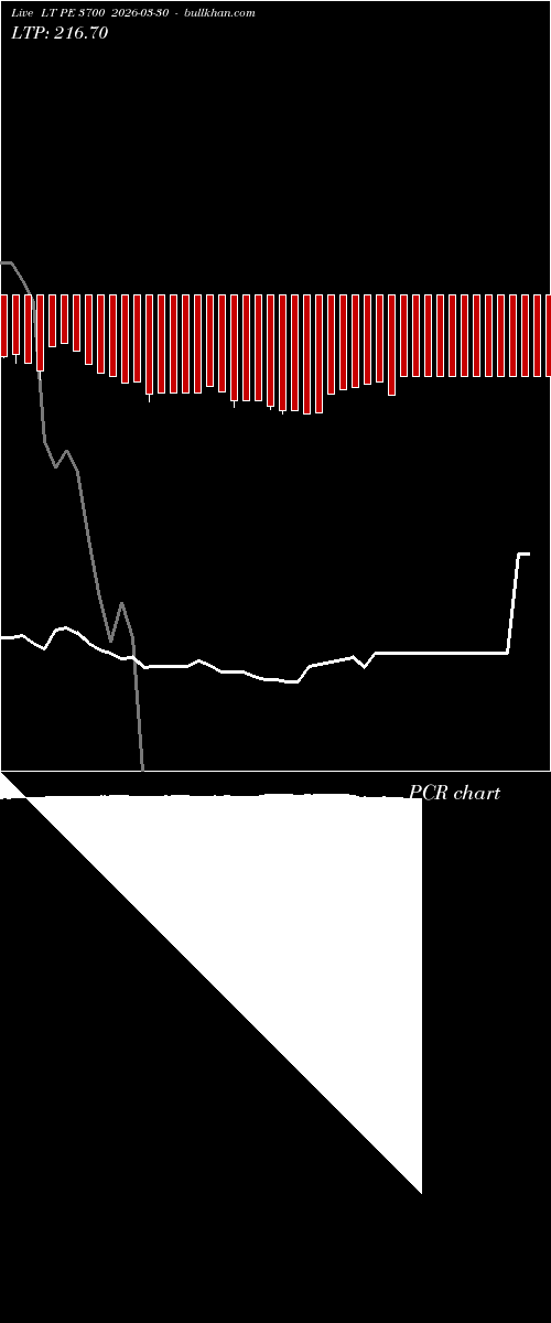  option chart LT PE 3700 2026-03-30 