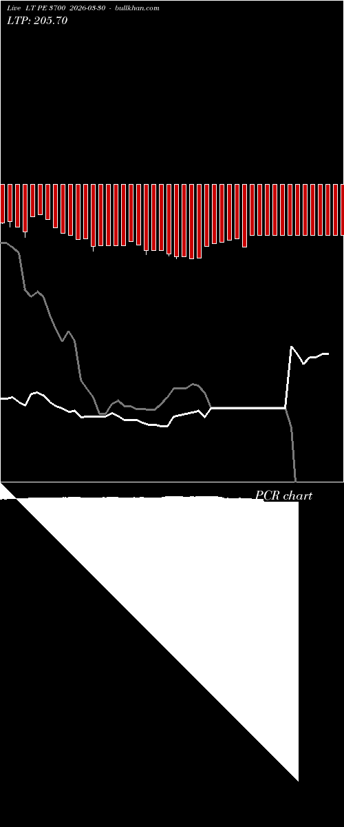  option chart LT PE 3700 2026-03-30 