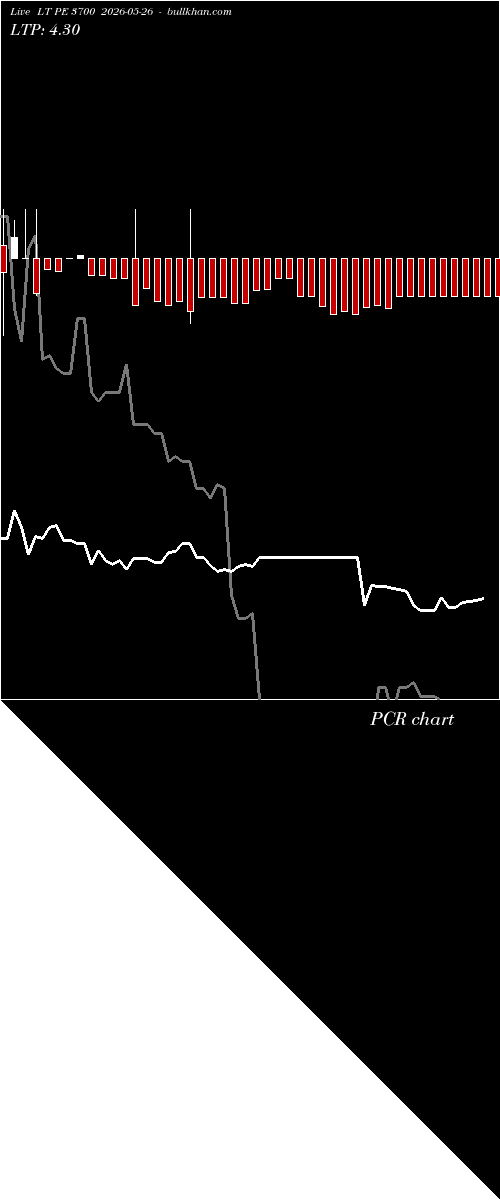  option chart LT PE 3700 2026-05-26 