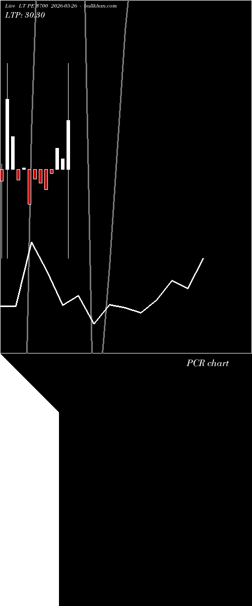 option chart LT PE 3700 2026-05-26 