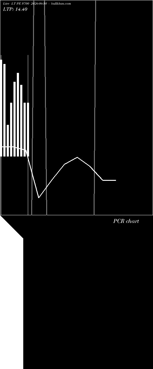  option chart LT PE 3700 2026-06-30 