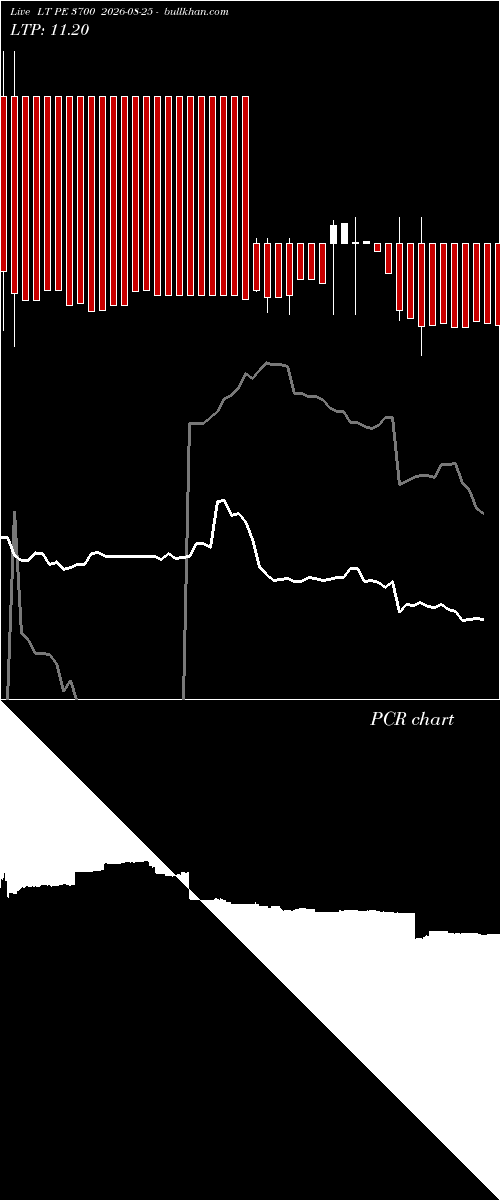  option chart LT PE 3700 2026-08-25 