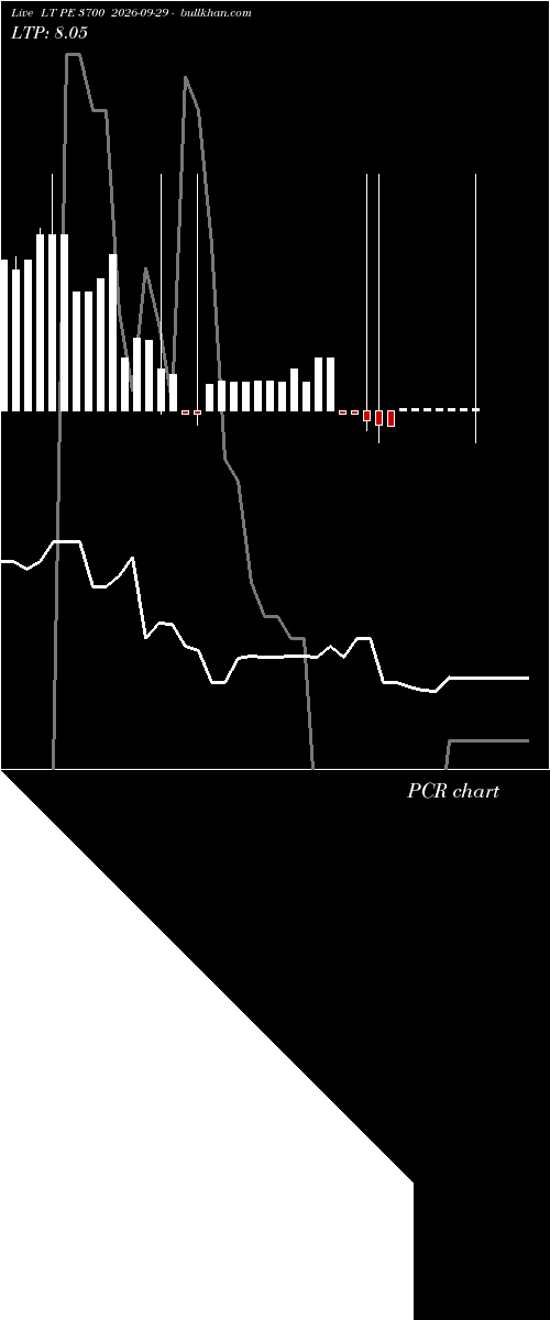  option chart LT PE 3700 2026-09-29 