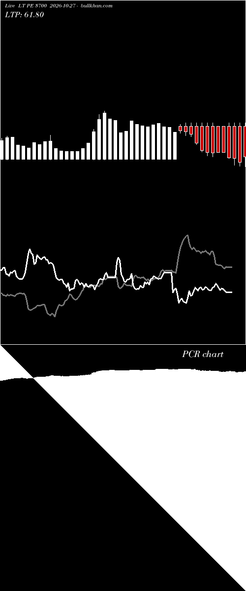  option chart LT PE 3700 2026-10-27 
