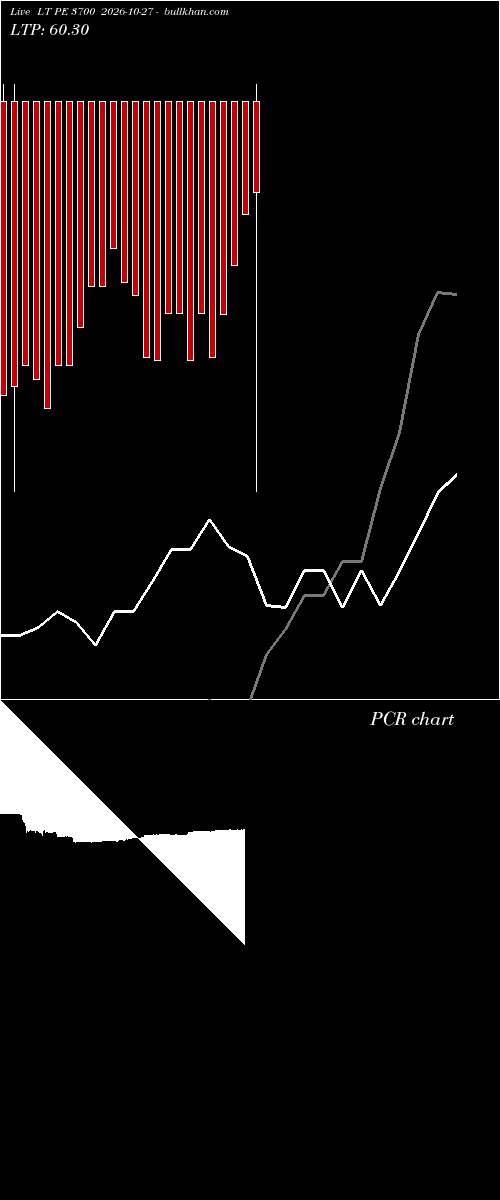  option chart LT PE 3700 2026-10-27 