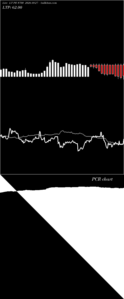  option chart LT PE 3700 2026-10-27 