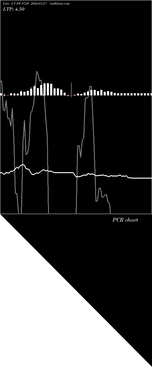  option chart LT PE 3720 2026-01-27 