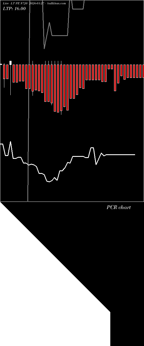  option chart LT PE 3720 2026-01-27 