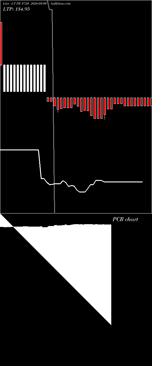  option chart LT PE 3720 2026-03-30 
