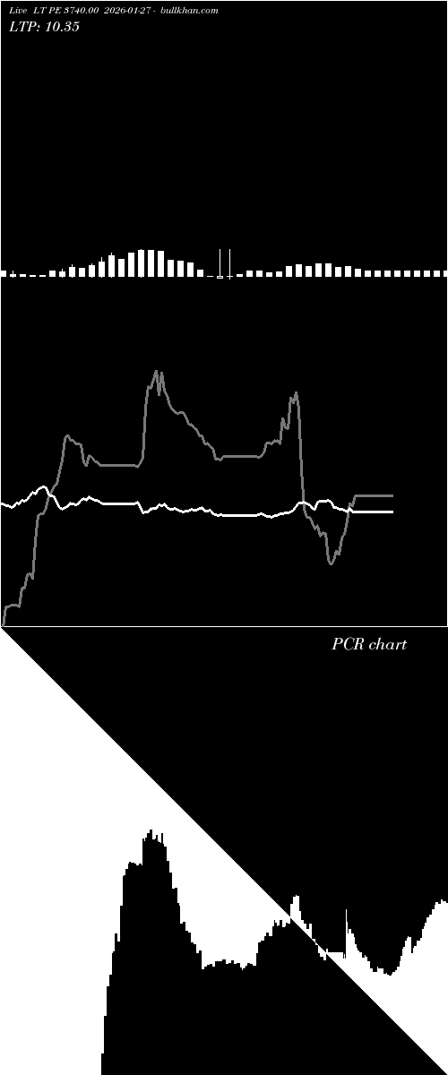  option chart LT PE 3740.00 2026-01-27 