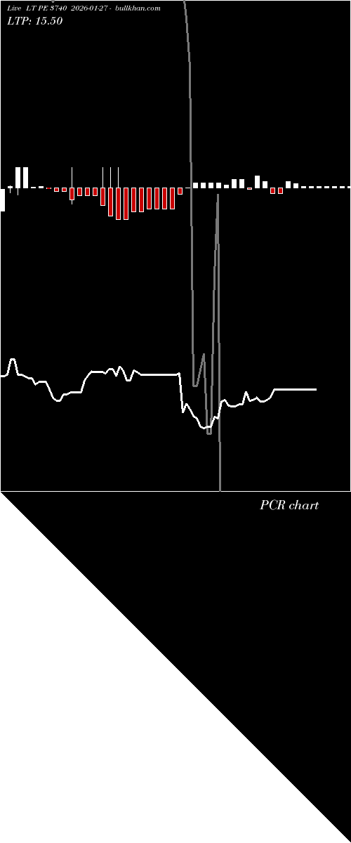  option chart LT PE 3740 2026-01-27 