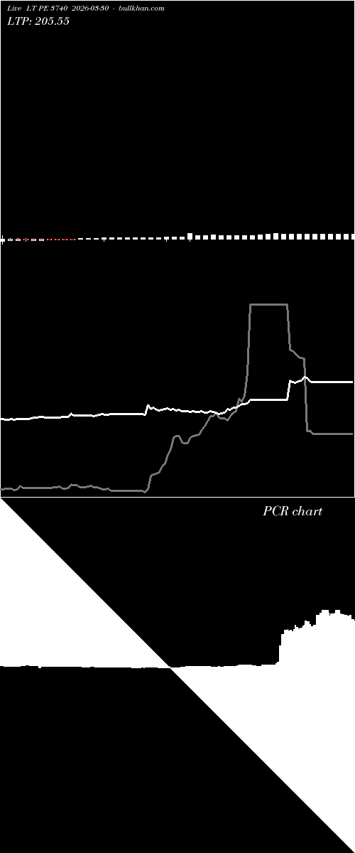  option chart LT PE 3740 2026-03-30 